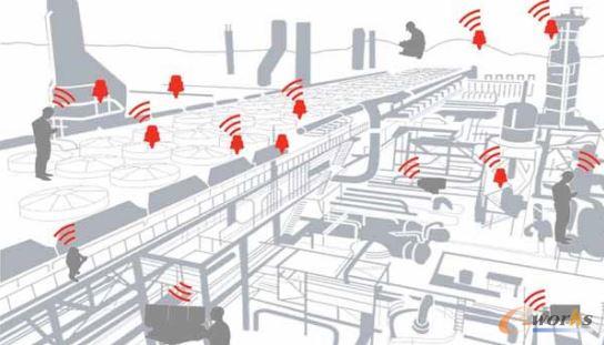 实践无线工厂的挑战及意义_网络与安全_基础