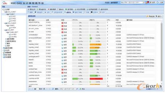 虚拟机报表统计