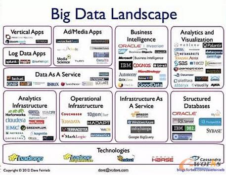 物联网大数据对创新转型有哪些重要意义?_物联网_基础信息化_文章_中国最具影响力的企业信息化门户网和在线社区