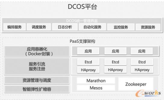 功能框架