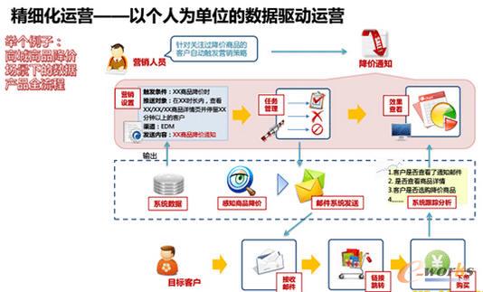 企业的数据分析能力金字塔解析