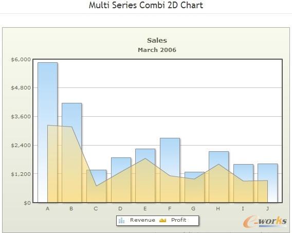 FusionCharts