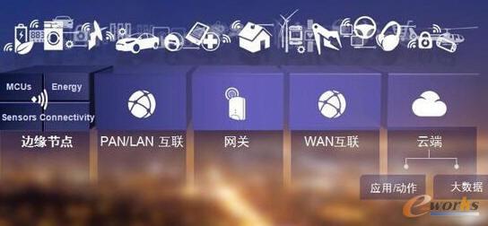 从Tlink看企业接入物联网的紧迫性