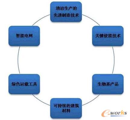 欧盟工业4.0成熟度和工4的三大影响