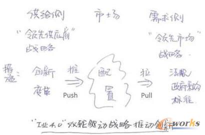 双轮战略,编者手绘图