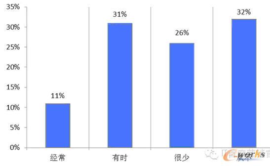 你对移动设备上的个人和工作账户共享密码吗