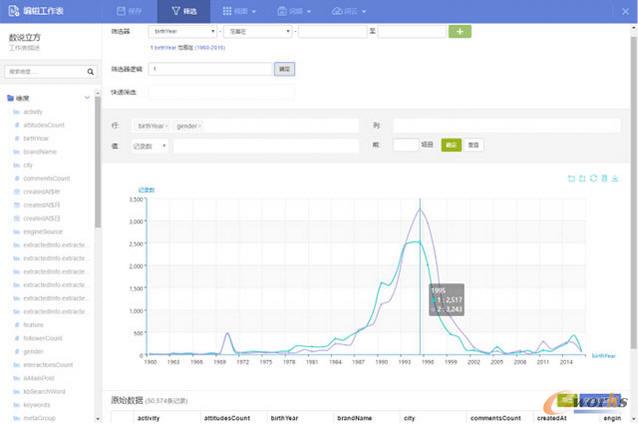 11款主流的可视化数据分析工具评测报告