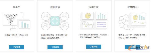 11款主流的可视化数据分析工具评测报告