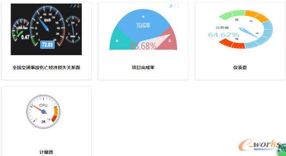 11款主流的可视化数据分析工具评测报告