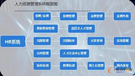 IT管理为王 论企业信息化管理大趋势