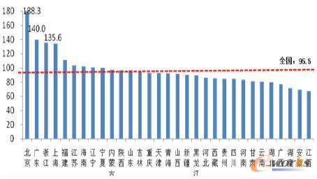 中国分省人口_中国分省人口发展与教育现代化(3)