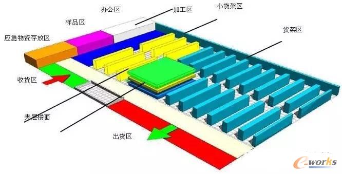 浅谈运营商供应链的标准化体系架构_SCM及物