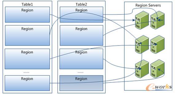 锅炉远程数据中心架构方案_物联网_基础信息