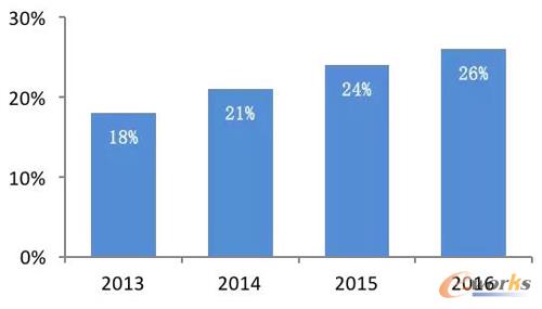 人口自增率怎么算_2018年甘肃人口数据分析 常住人口增加11.55万 城镇化率升至(3)