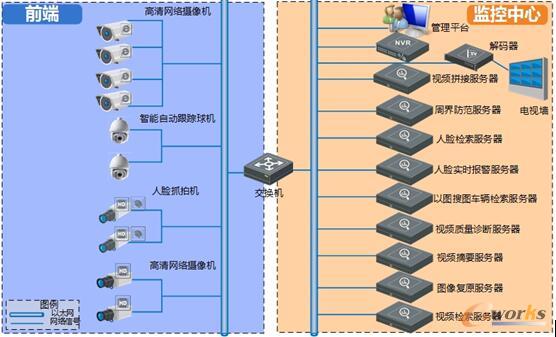 海康威视智能视频解决方案