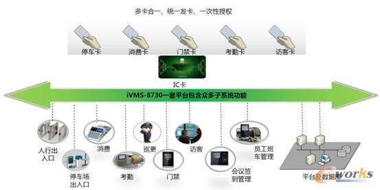 海康威视iVMS-8730综合管理平台子系统