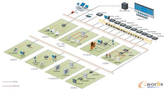 海康威视iVMS-8730企业综合管理平台