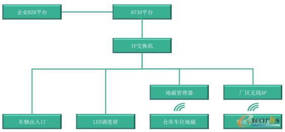 海康威视厂内物流系统