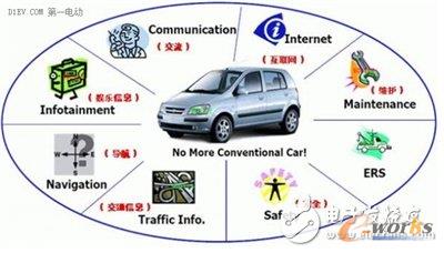 能网联汽车及系统组成_移动应用_基础信息化