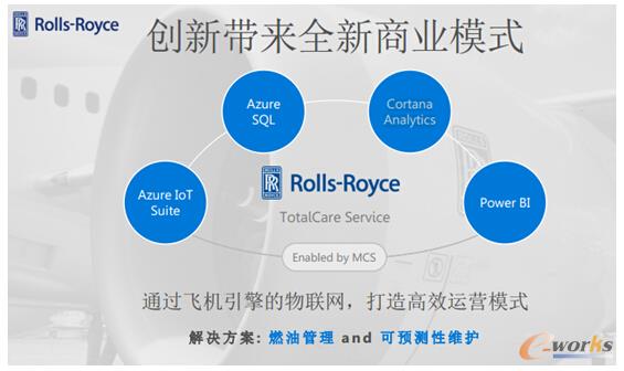 图2 罗罗的TotalCare服务模式