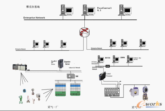 网络结构示意图