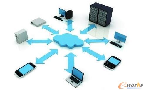 如何看待云上的运维_运维管理_基础信息化_文