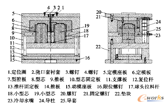 仪表盖注塑模具设计_CAD_产品创新数字化(P