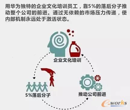 八张图看懂华为的人力资源管理系统_HRM_管