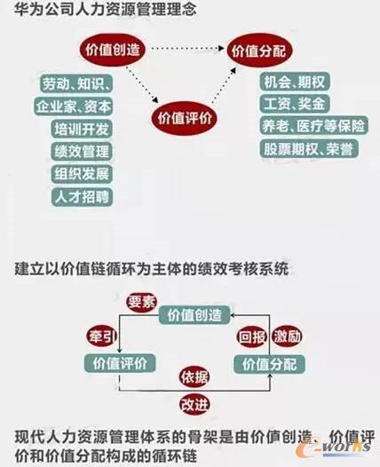 八张图看懂华为的人力资源管理系统_HRM_管
