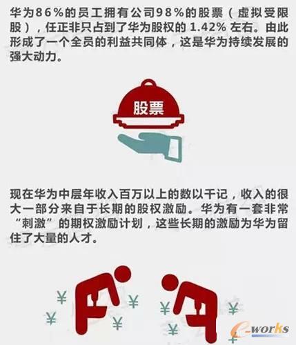 八张图看懂华为的人力资源管理系统_HRM_管