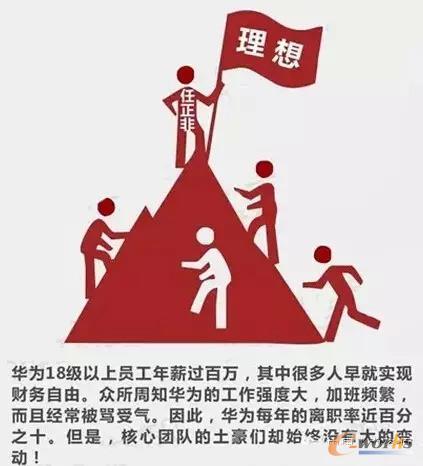 八张图看懂华为的人力资源管理系统_HRM_管