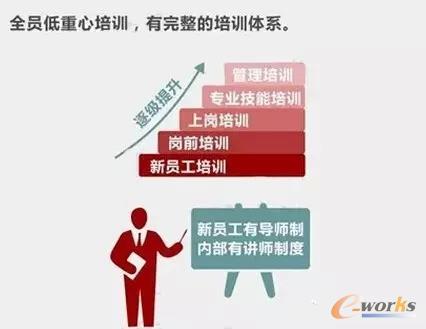 八张图看懂华为的人力资源管理系统_HRM_管