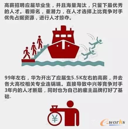 八张图看懂华为的人力资源管理系统_HRM_管