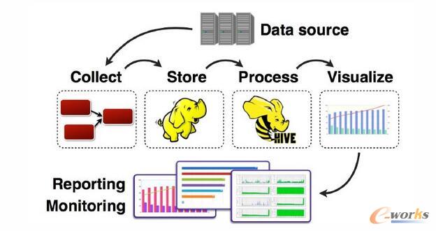 大数据系统数据采集产品的架构分析_大数据_