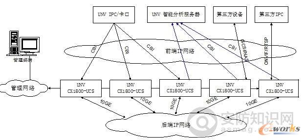 云存储技术的原理与架构解析_存储_基础信息