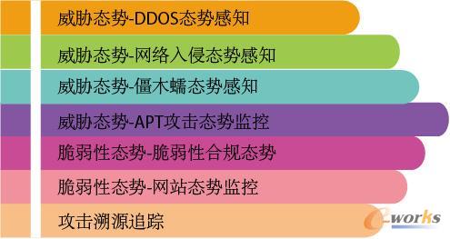 从网络安全法草案看关键信息基础设施安全