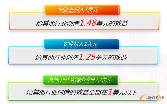 工业、农业、服务业哪一个更重要呢？