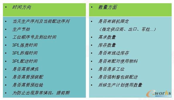 精准协同的物流配送