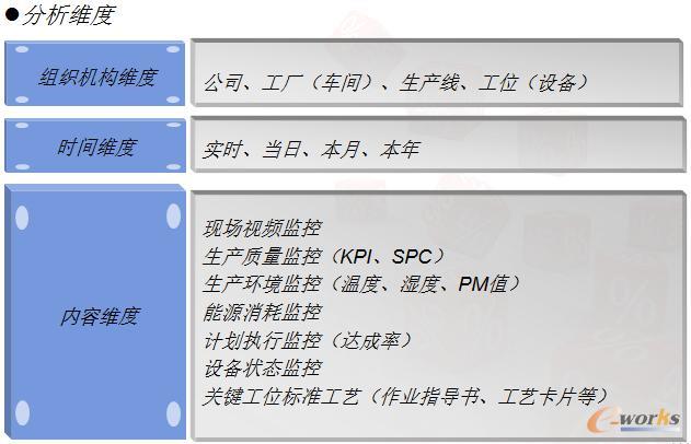 分析维度
