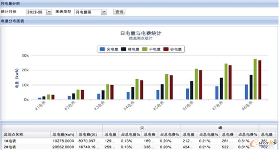 生产环境监控