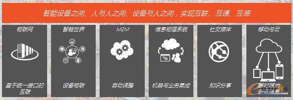 智能设备