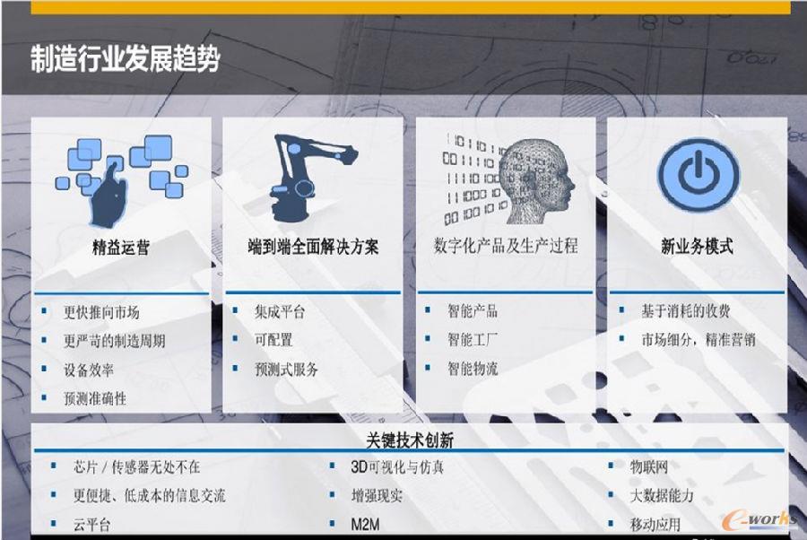 制造行业发展趋势
