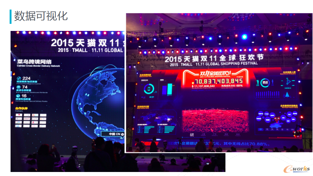 2015年天猫双十一数据大屏图片