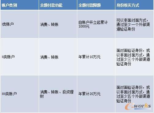 微博新规惹争议:用户原创内容版权归属于微博