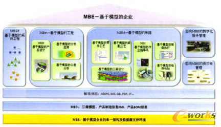 图2 西门子MBE解决方案的总体架构