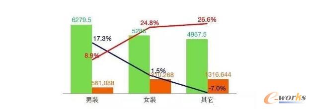 以服装电商平台为案例,解析如何进行产品数据