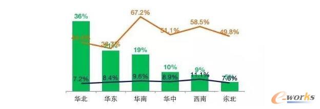 以服装电商平台为案例,解析如何进行产品数据