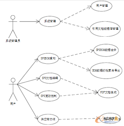 上飞公司供应商产品数据管理系统的设计与实现