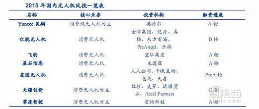 大疆与400家山寨厂争食 35P最新报告看透全球