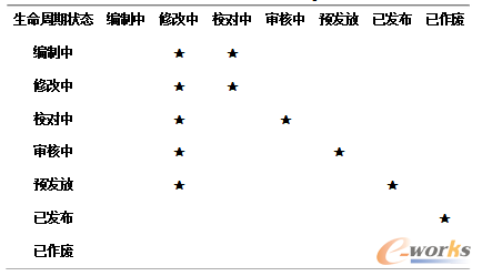 上飞公司供应商产品数据管理系统的设计与实现
